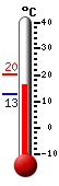 Currently: 18.3, Max: 23.2, Min: 13.9