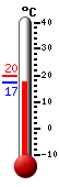 Currently: 18.9, Max: 19.8, Min: 18.9