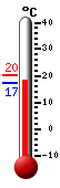 Currently: 19.2, Max: 19.2, Min: 17.3