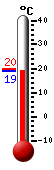 Currently: 19.4, Max: 23.7, Min: 15.6