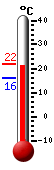Currently: 19.6, Max: 21.8, Min: 15.9