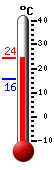 Currently: 20.9, Max: 20.9, Min: 15.7