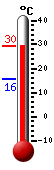 Currently: 25.8, Max: 25.8, Min: 15.7