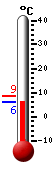 Currently: 6.3, Max: 8.5, Min: 6.3