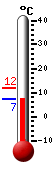 Currently: 7.5, Max: 11.8, Min: 7.5