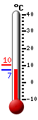 Currently: 7.9, Max: 10.1, Min: 7.9